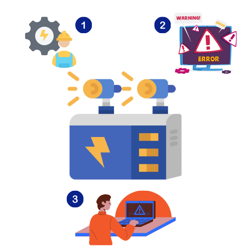 Visual inspection and function check