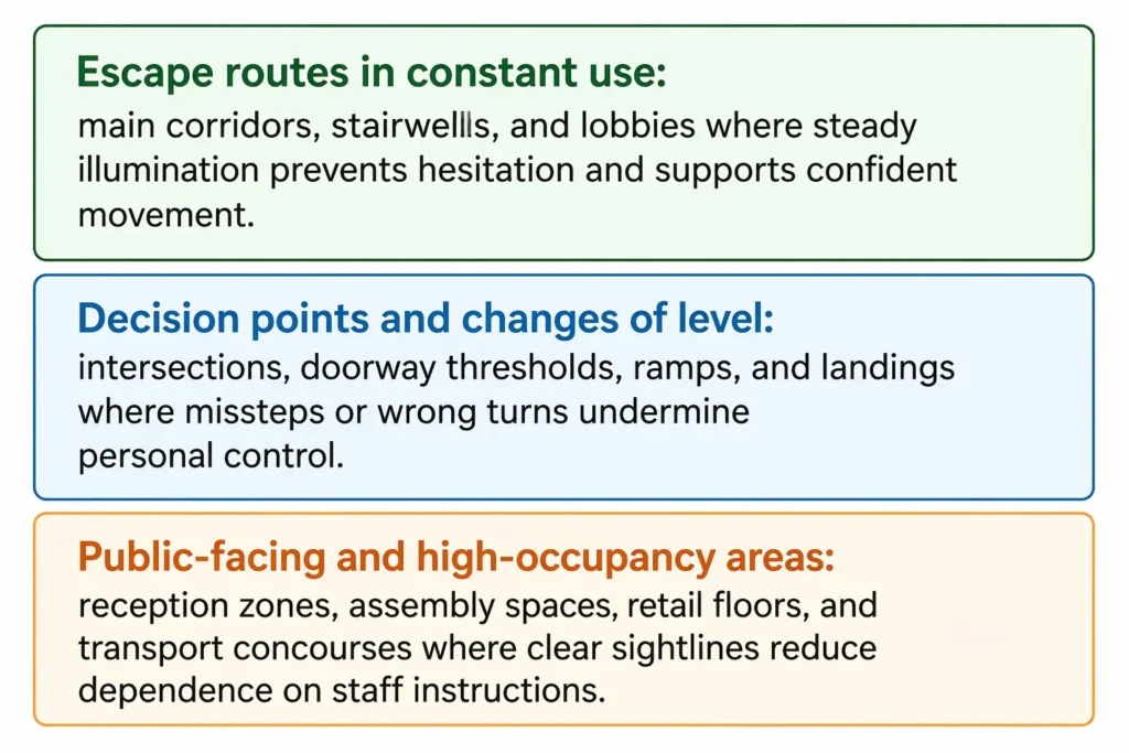 Best Locations for Non-Maintained Emergency Lighting